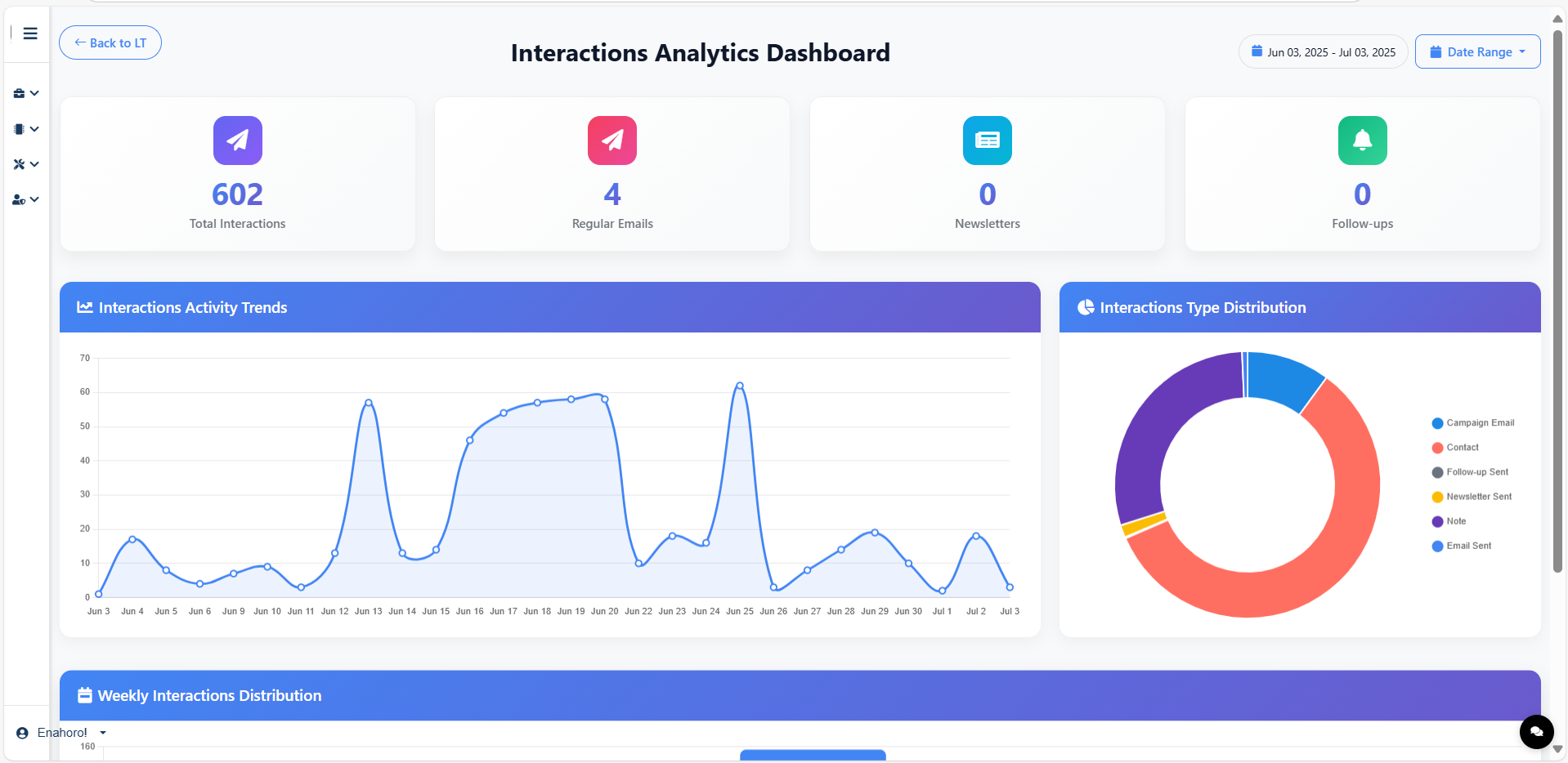 Analytics Center Platform